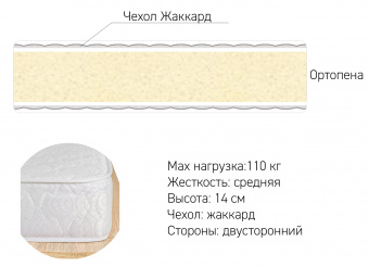Матрас 1600*2000 Foam Жаккард