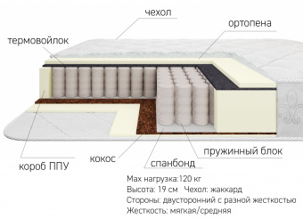 Матрас 900*2000 Драйв Жаккард