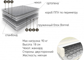 Матрас 900*2000 Эконом Жаккард!ИЗ НАЛИЧИЯ